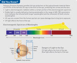 3720D : ProVision® Tech Specs™ Bifocal