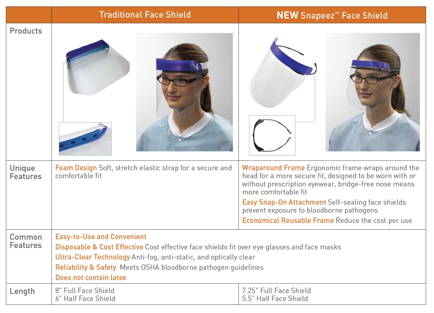1964 : Dynamic Disposables® Traditional Face Shields Full Face ...